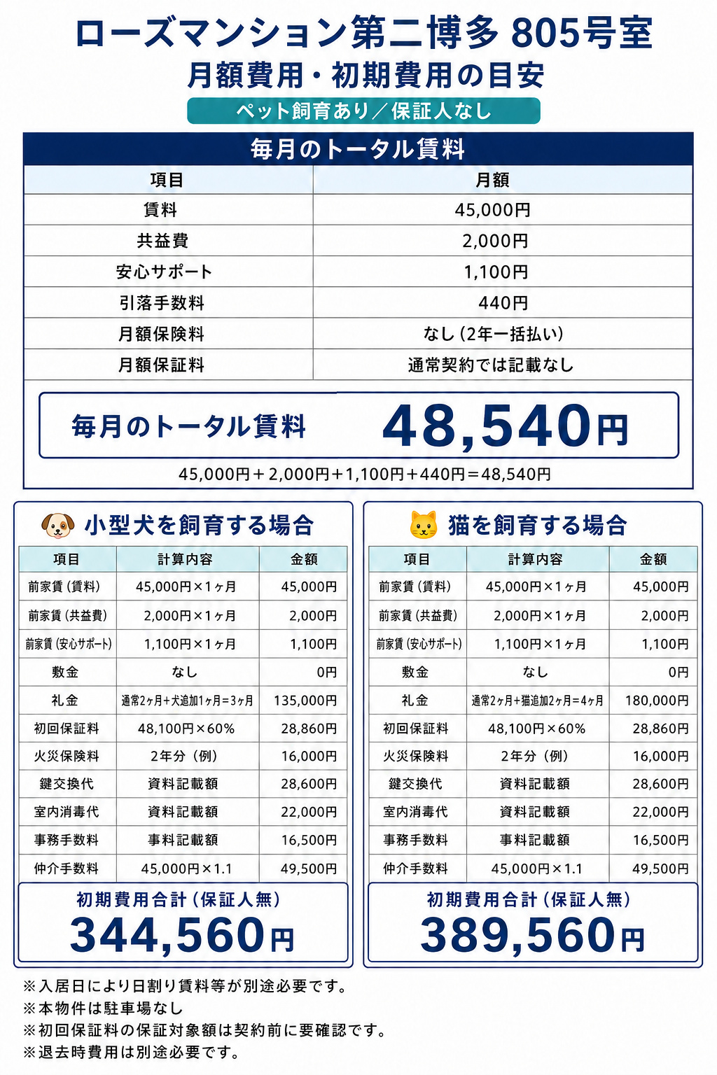 月々のお支払い・初期費用